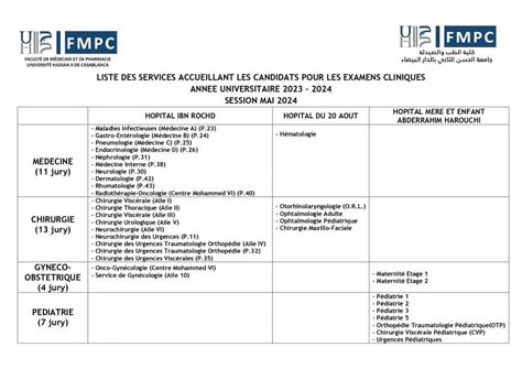 Calendrier Liste Finale Des Candidats Admissibles Aux Examens