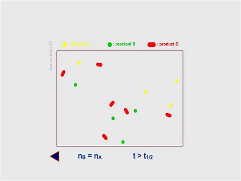 Fatores Que Afetam A Velocidade Das Reações Químicas