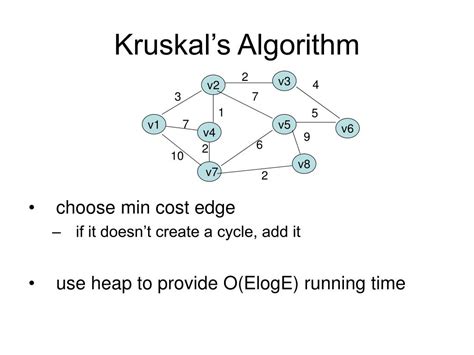 Ppt Graph Algorithms Powerpoint Presentation Free Download Id3222321