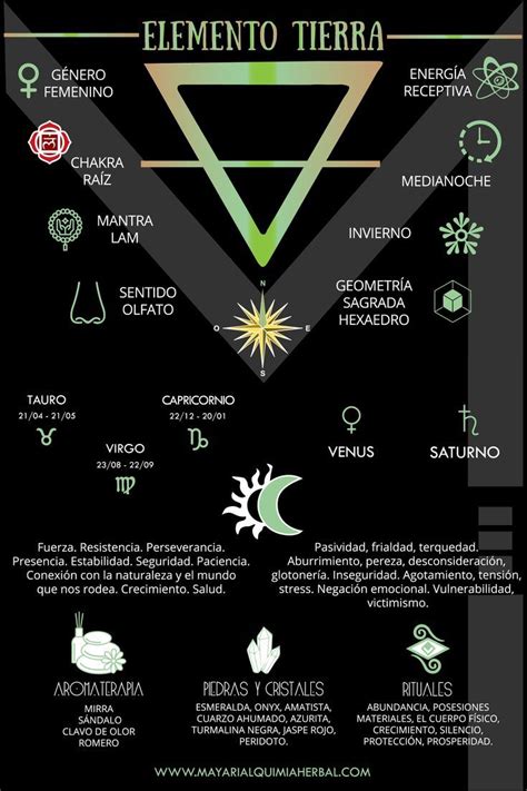 Descubre Todo Sobre El Elemento Tierra Astrology And Horoscopes