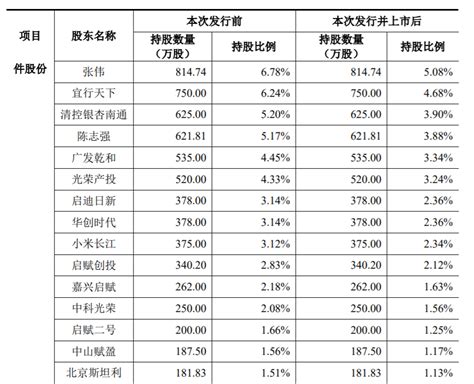 康美特新三板退市改道科创板，股东失联或埋隐患中金在线财经号