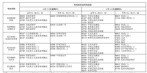 2024年4月江苏省自学考试考试日程表 江苏自考网