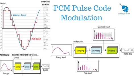 Pulse Code Modulation Pcm Network Encyclopedia