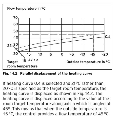 Weather Compensation Diywiki