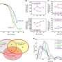 Short Lived Killifish Reveals Link Between Gene Expression And Longevity