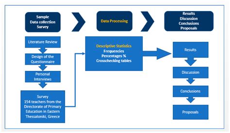 Education Sciences Free Full Text He Impact Of Training