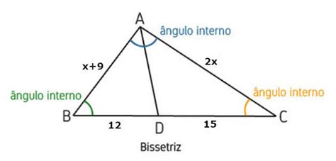 Teorema Da Bissetriz Interna - Bissetriz: o que é e como determinar - Toda Matéria