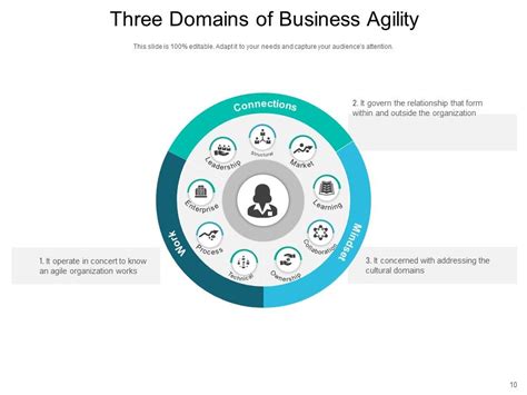 Enterprise Agility Leadership Strategy Ppt Powerpoint Presentation