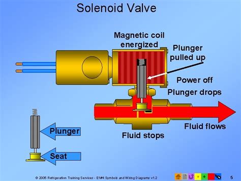 Circuit Symbol Magnetising Coil Circuit Diagram