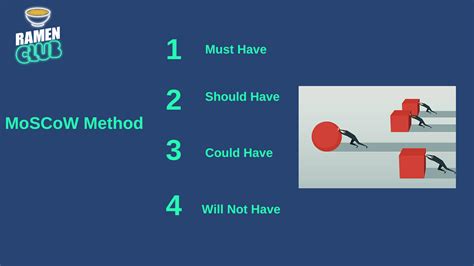 RICE Prioritization VS MoSCoW Method Which Is A Better Prioritization