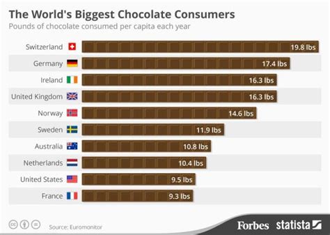 Can Chocolate Cause Diarrhoea