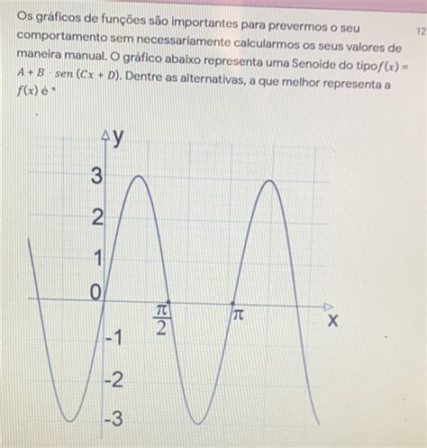 Solved Os gráficos de funções são importantes para prevermos o seu 12