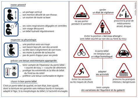 Les Règles De Sécurité Dans Ma Poche à Kangourou