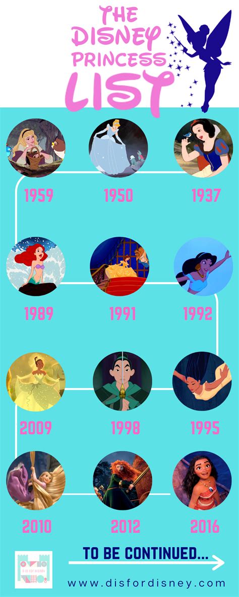 Disney Princess Infographic Timeline | Disney princess movies, Disney princess list, Disney ...