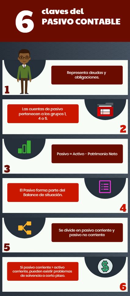 Cuentas Del Pasivo En Contabilidad Lista Con Ejemplos E Infograf A