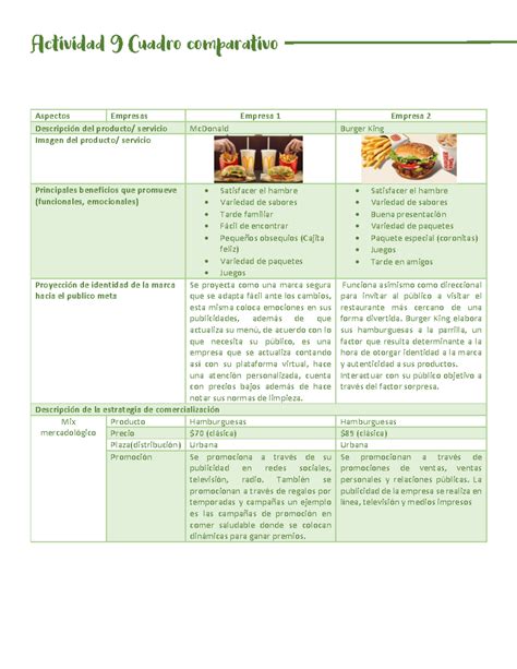 A9 MGVC Tarea De Blackboard Actividad 9 Cuadro Comparativo Aspectos