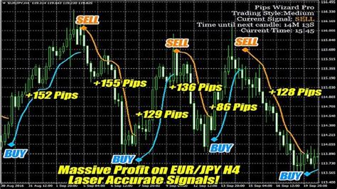 Forex Heat Map Virtual Map That Leads You To The Real Money! - forex ...