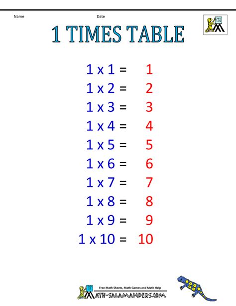 11 How Do You Find Tan 1 1 Without A Calculator Socratic Франсуа