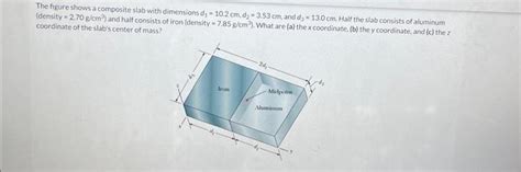 Solved The Figure Shows A Composite Slab With Dimensions Chegg