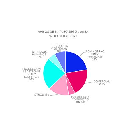 Ranking De Empleo Cuáles Son Los 10 Trabajos Más Buscados Por Las Empresas En La Argentina