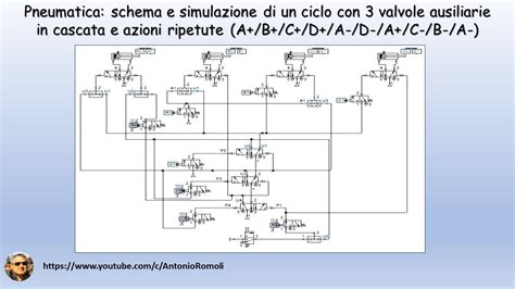 Pneumatica Sequenza Con Azioni Ripetute E Segnali Bloccanti Tecnica