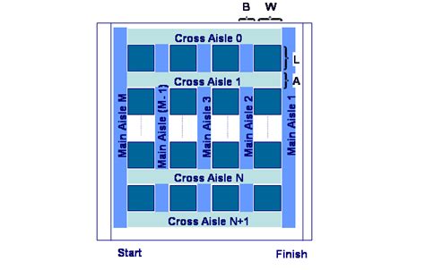 A Rectangular Warehouse With Equally Spaced Cross Aisles Case 1