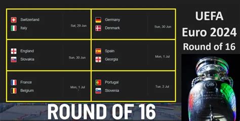 Euros 2024 Round Of 16 Results Asia Fionnula