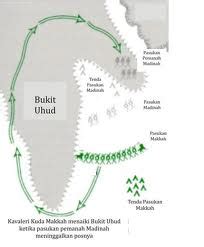 Sejarah Perang Uhud Dpd Ldii Kabupaten Malang