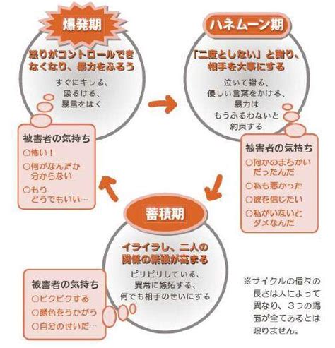 Dv（配偶者等からの暴力）に関する相談窓口／北本市