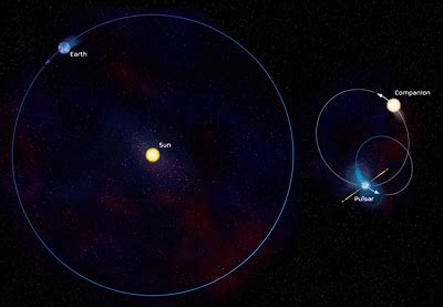 Eccentric pulsar system challenges theories of binary formation