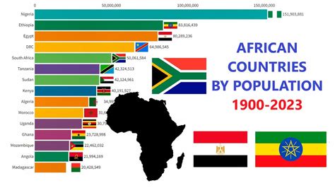 African Countries By Population Youtube