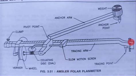 (LEC-22) Surveying -Planimeter:Instruments, uses and formula and ...