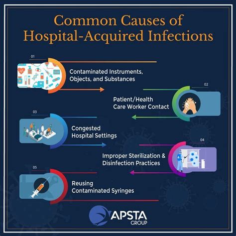 Hospital Acquired Infections Also Called Nosocomial Infections Are