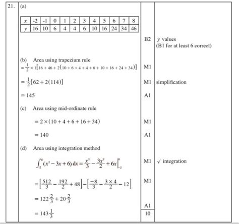 Kcse Past Papers 2014 Mathematics Paper 1 1221 Knec Tvet Cdacc