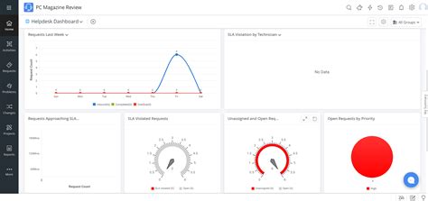 Manageengine Servicedesk Plus Review Cybertechbiz