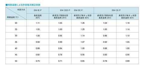 フジクラダイヤケーブル Em Ce エコケーブル 100sq 2c 10m 600v 架橋ポリエチレン絶縁耐燃性ポリエチレンシースケーブル