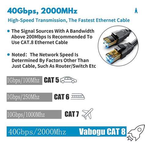 What is Cat8 ethernet cable? The difference with Cat5, Cat6, Cat7 ...