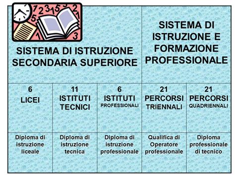 La Scuola Secondaria Superiore Ppt Video Online Scaricare