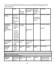 Muranga Pdf Chamberlain College Of Nursing Nr Test Question