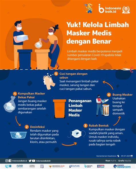 Yuk Kelola Limbah Masker Medis Dengan Benar Indonesia Baik