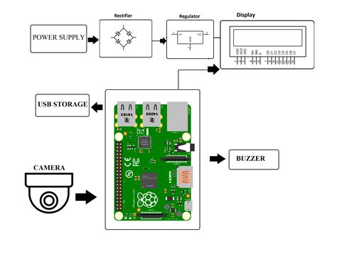 Camera Based Surveillance System Using Raspberry Pi