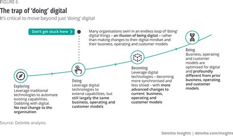 Nine Big Shifts Shaping The Business Of Technology Deloitte Insights