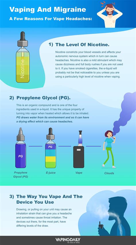 E Cigarette Headache Headache