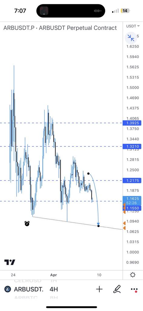 NukeCapital On Twitter Arb They Will Be Ok In The Long Run