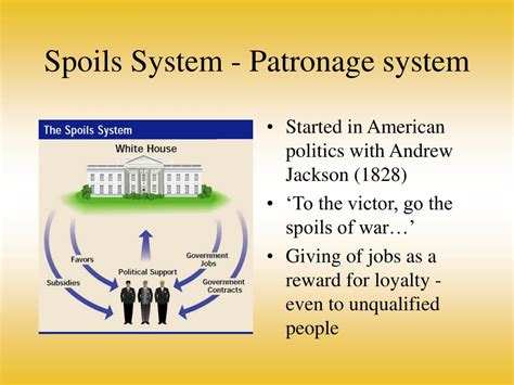 Ppt Gilded Age Politics Powerpoint Presentation Free Download Id