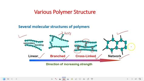 Introduction To Polymer Structures Youtube