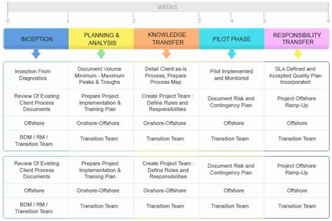 Project Management Transition Plan Template Unique Kt Plan Template Beautiful Template Design ...