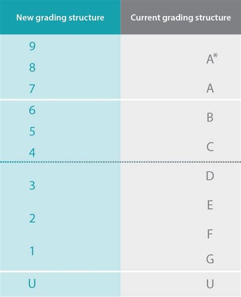 Competitive Pricing GCSE Grade Boundaries 2023 2024 Grading System