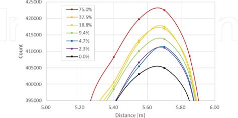 Figure 11 From Hydrogen Gas Detection By Mini Raman Lidar Semantic