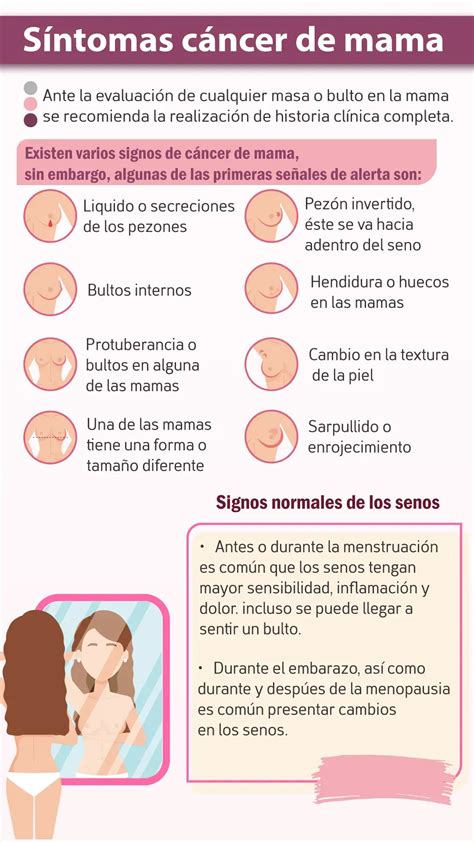 Síntomas de cáncer de mama - ¿Cuales son?